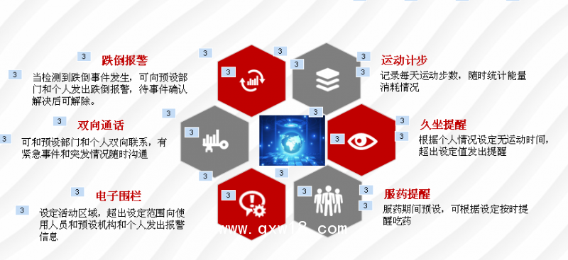 智能語音監護系統
