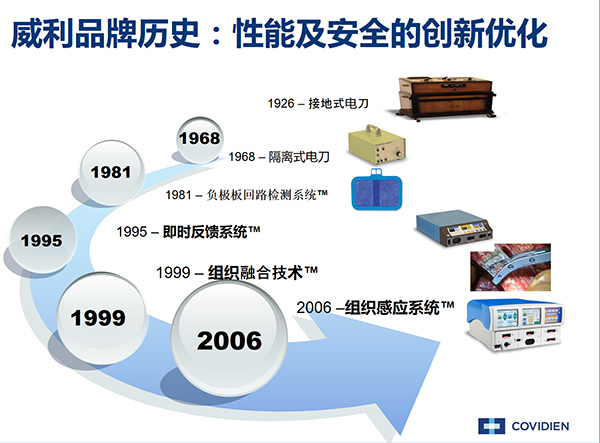 威力高頻電刀創新技術.jpg