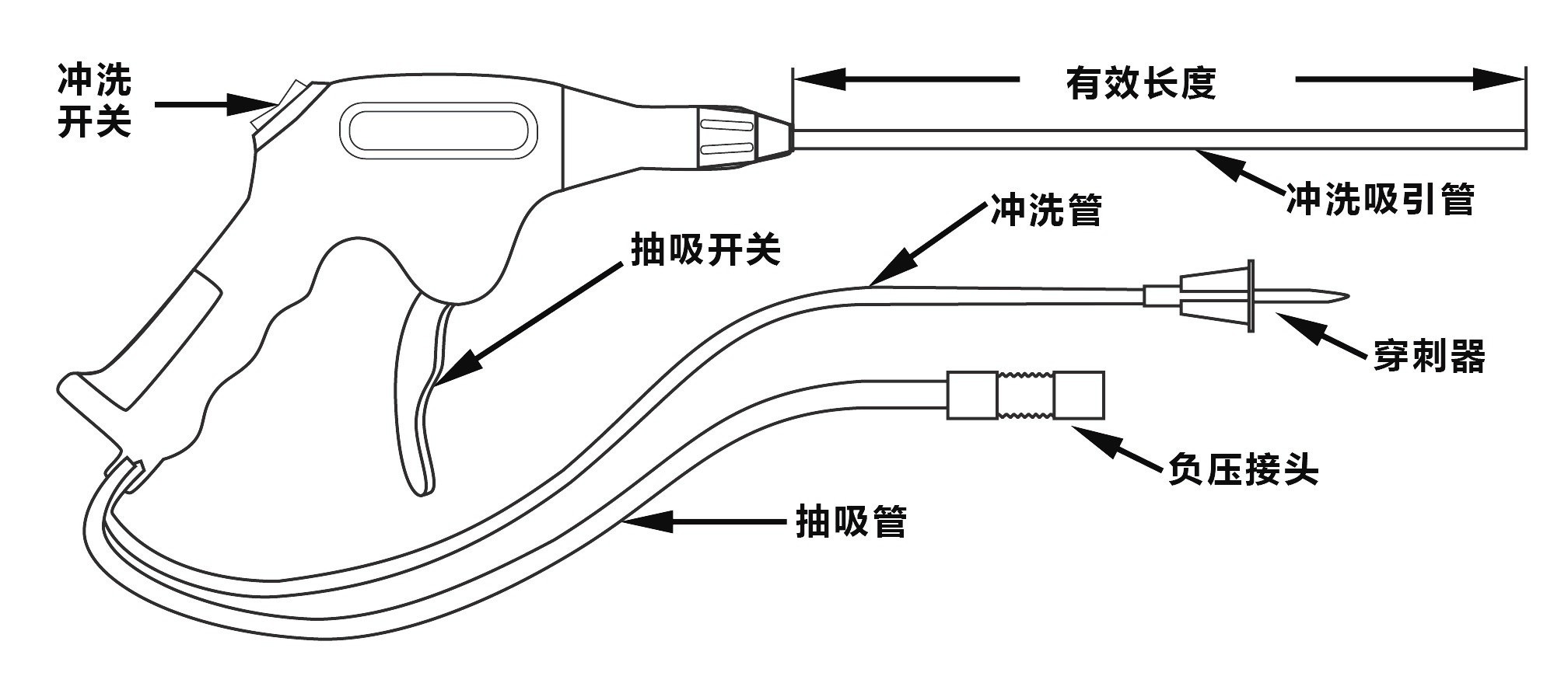 1661847990664168.jpg 醫用沖洗吸引導管-02.jpg